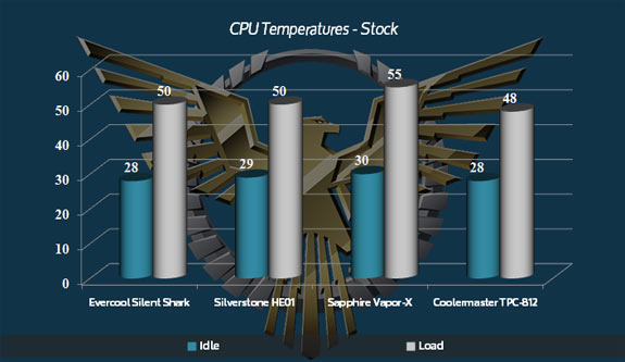 Обзор и тест кулера Evercool Silent Shark HPO-12025